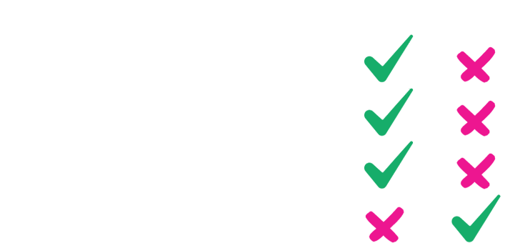 A three column table comparing dropps to retail competitors where dropps gets checkmarks for being bio-based deep clean, good for the planet, and good for our CEO Jonathan to bathe in. Our retail competitors only get a checkmark for being 'dinosaurs'.