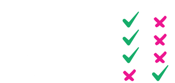 A three column table comparing dropps to retail competitors where dropps gets checkmarks for being bio-based deep clean, good for the planet, and good for our CEO Jonathan to bathe in. Our retail competitors only get a checkmark for being 'dinosaurs'.
