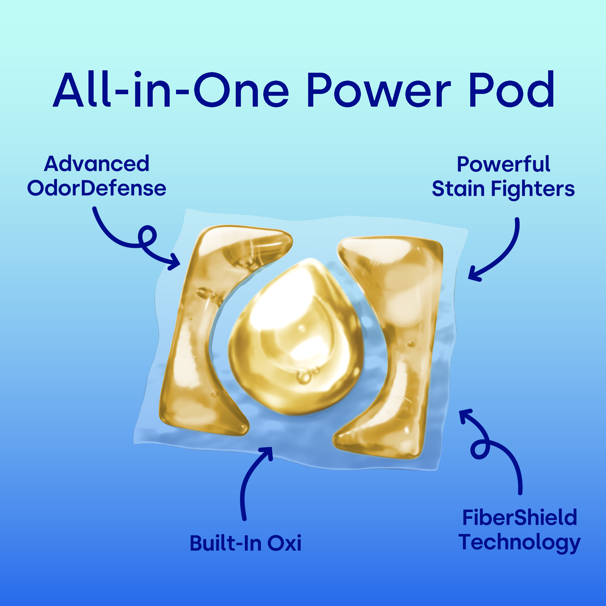 4-in-1 Plus Oxi Biobased Power Laundry Detergent Pods, Unscented