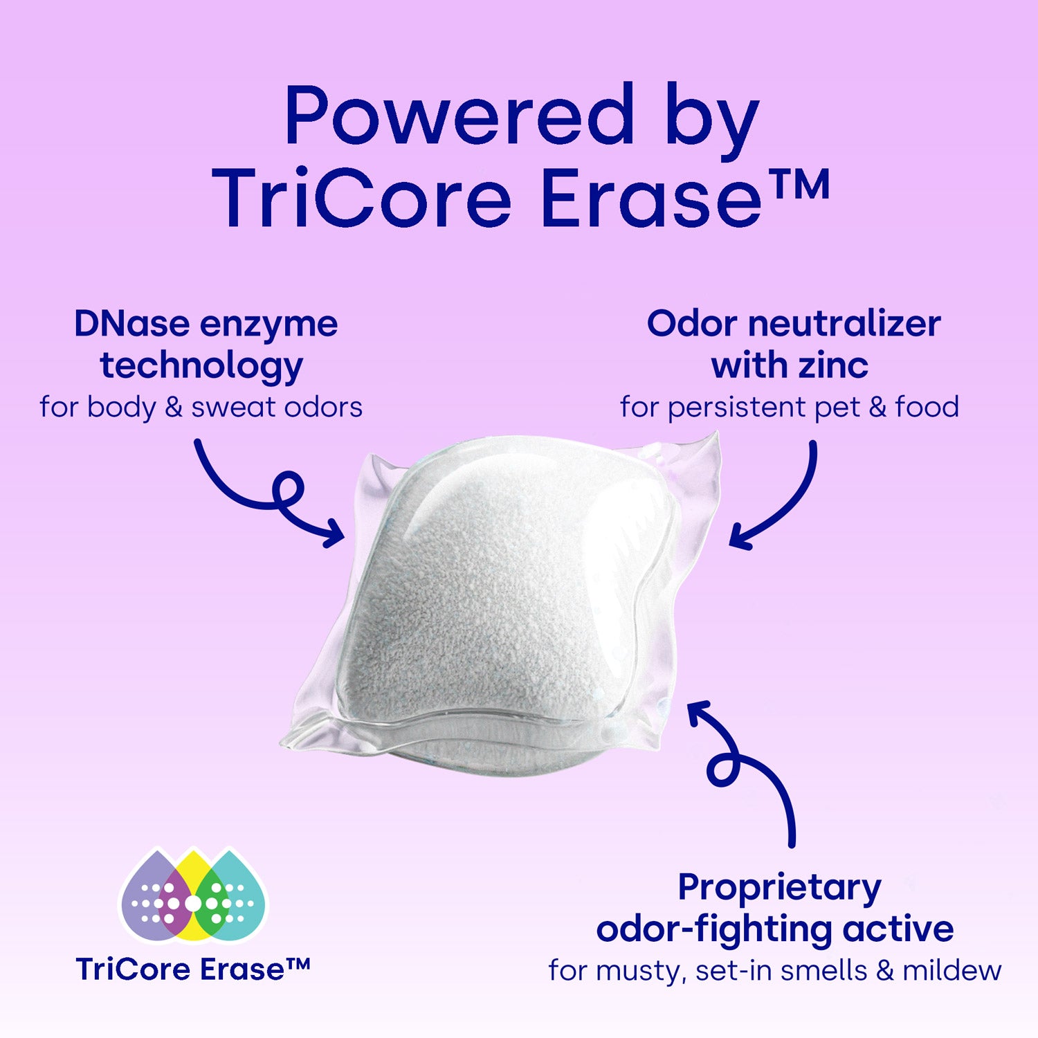 Odor Eraser Biobased Laundry Additive